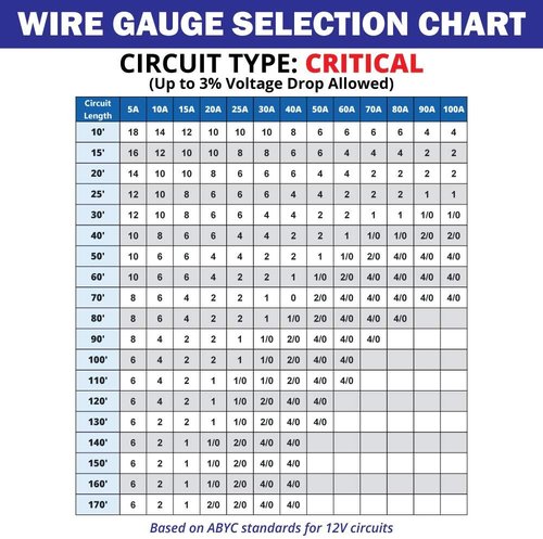 Marine Wire - 6 AWG Tinned Copper Primary Boat Cable for Reliable Performance