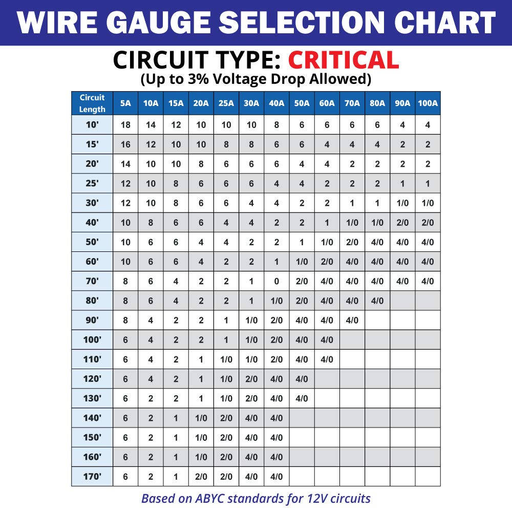 10 Gauge Marine Wire - 30 ft Duplex Flat Tinned Copper Oxygen-Free Insulated 10/2 AWG