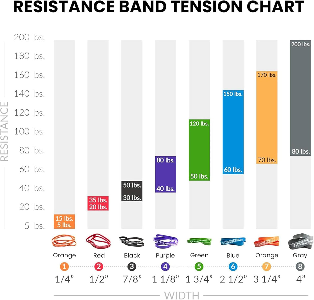 Pull Up Resistance Bands for Functional Fitness | 5-15 lbs Stretch Bands for Workouts
