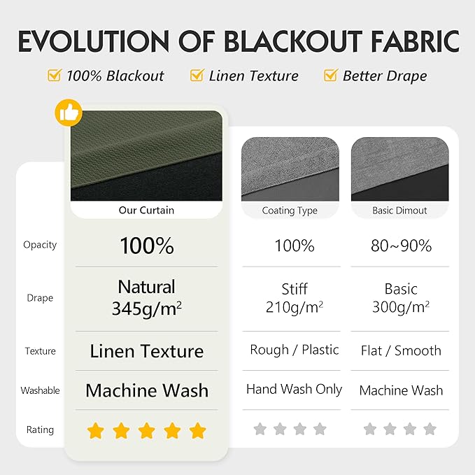 FMFUNCTEX 100% Blackout Curtains