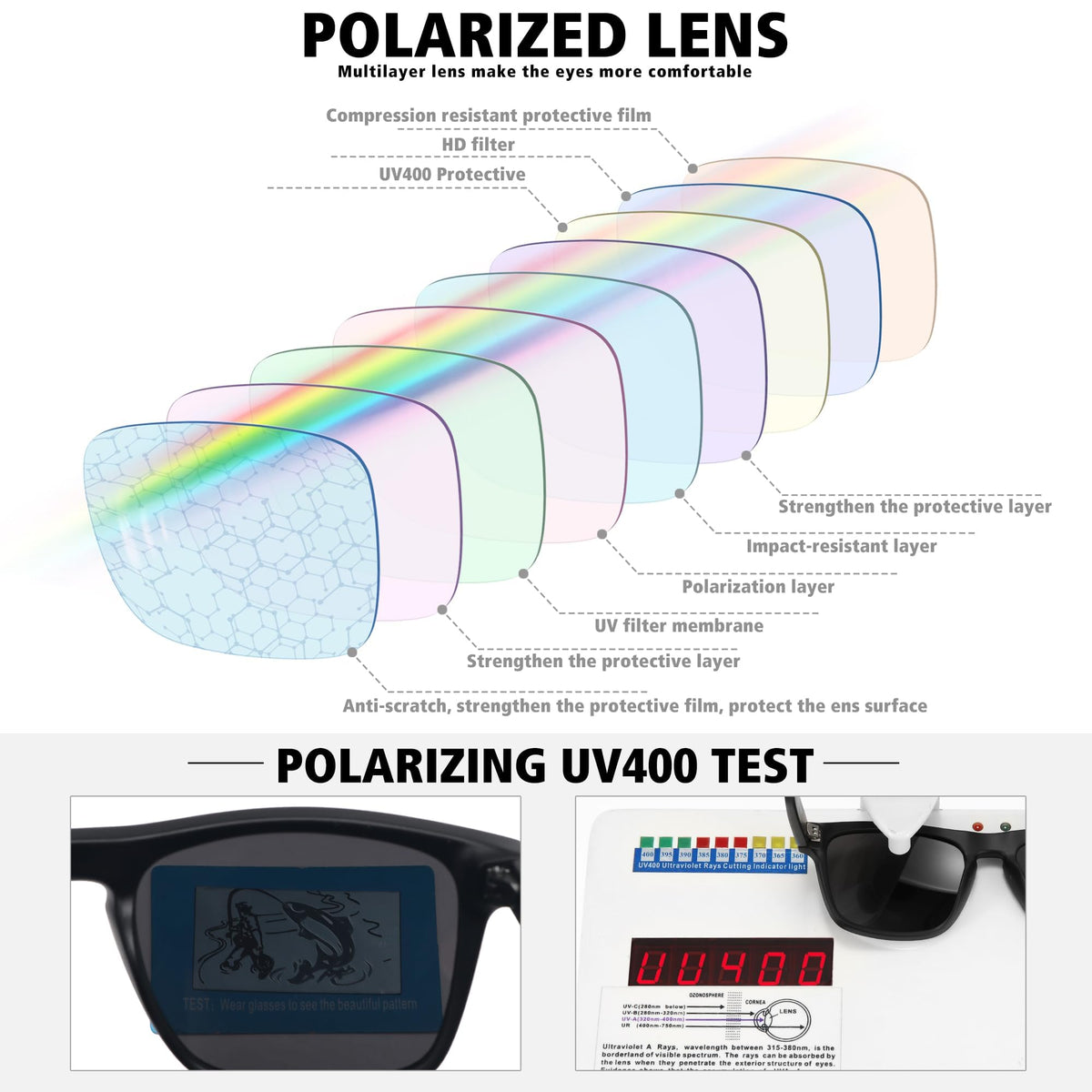 MEETSUN Polarized Sunglasses For Men Women UV Protection Square Frame Sport Fishing Driving Sunglasses (3 Pack) Black/Ice blue/Green