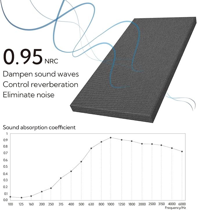 Olanglab Sound Acoustic Panels 2 Pack, Large Sound Proof Panels