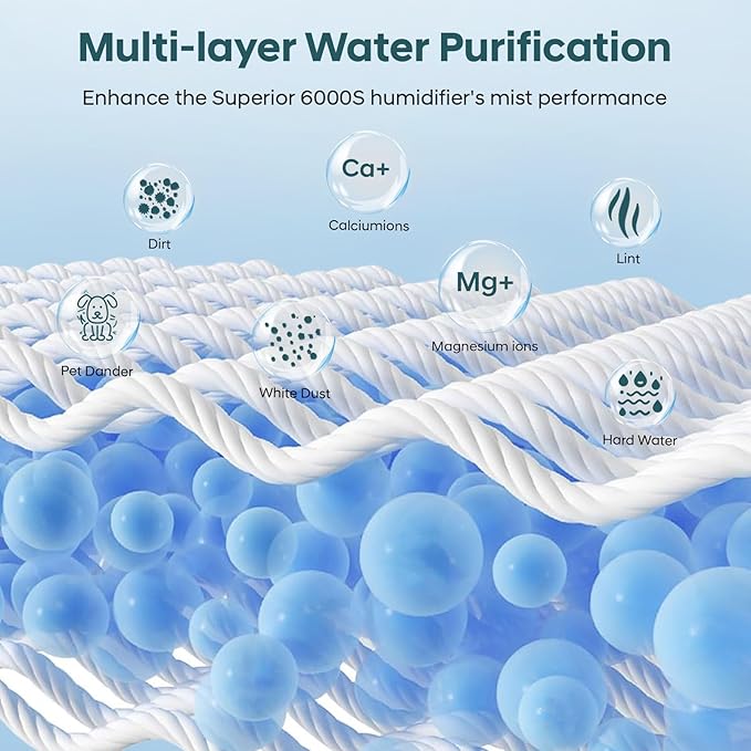 8-Pack 6000S Humidifier Wick Filter Replacement for LEVOIT Superior 6000S Smart Evaporative Humidifier + 4-Pack Top Fill Humidifier Replacement Filters,Efficiently Trap Large Particles & Minerals