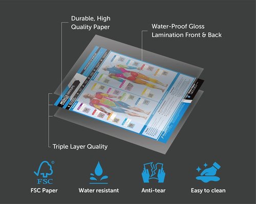 EXTRA LARGE Training Zones & Thresholds Poster - Laminated Home & Gym Chart with Video Support
