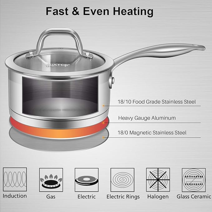 Duxtop Professional Stainless Steel Sauce Pan with Lid, Kitchen Cookware, Induction Pot with Impact-bonded Base Technology, 1.6 Quart