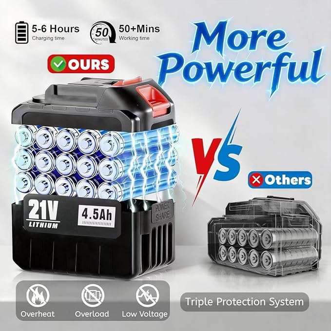 Cordless Pressure Washer Battery Powered,Portable Power Washer with 2pcs 4.5Ah 21V Battery&Charger & 6-in-1 Nozzle,2 Power Level & on/Off Button,Handheld Pressure Washer for Car,Home,Garden Patio