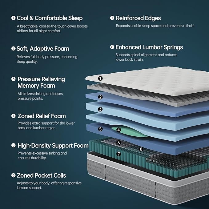 Queen Size Mattress 14 Inch, Medium Firm Hybrid with Memory Foam& Individually Wrapped Pocket Coils for Support,CertiPUR-US Certified,Fiberglass-Free