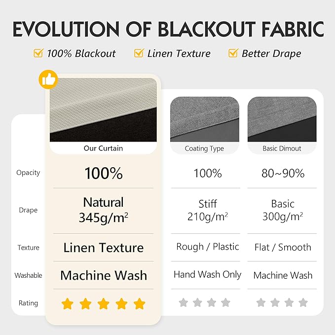 FMFUNCTEX 100% Blackout Curtains