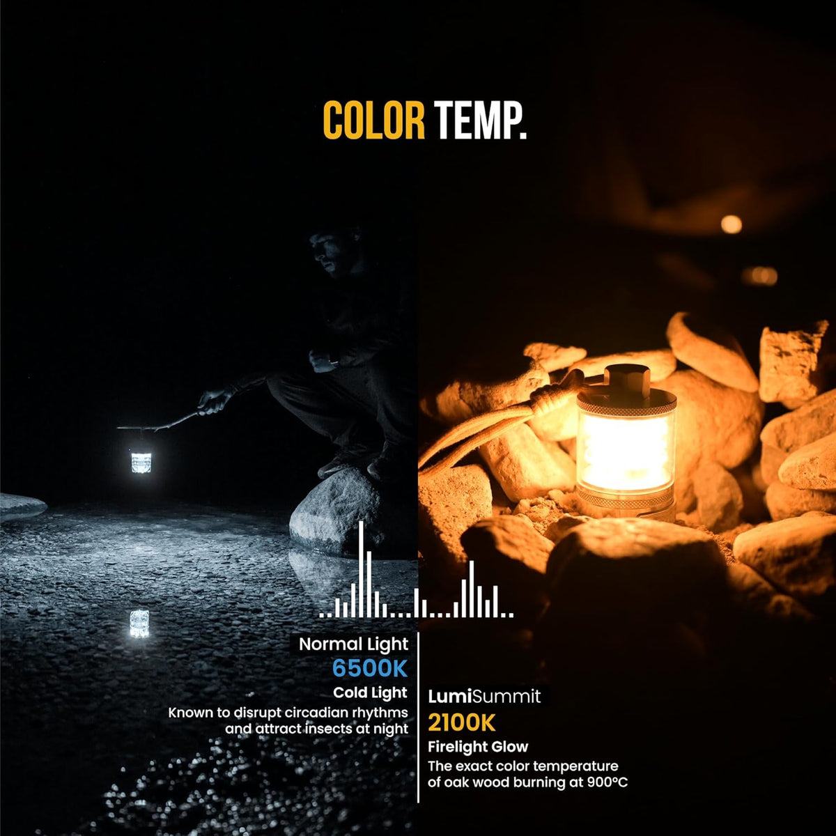 ZOOOBELIVES Vintage Aluminum Camping Lantern - Dimmable Warm Glow, USB-C 72H Runtime, IPX4 Waterproof for Hiking & Glamping
