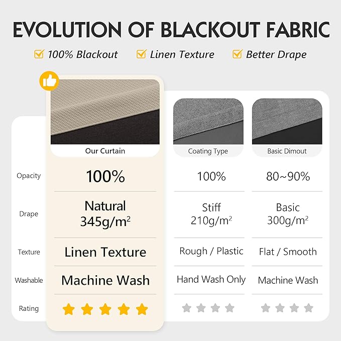 FMFUNCTEX 100% Blackout Curtains