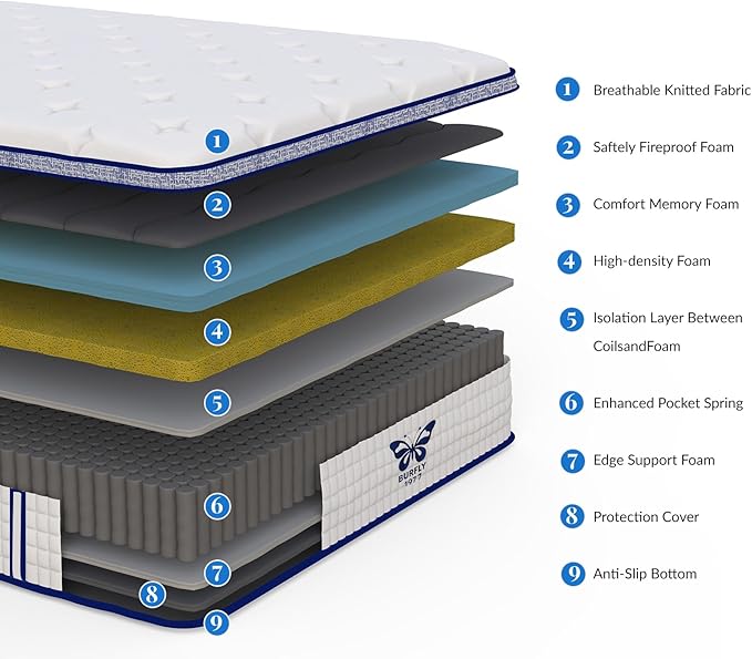 Queen Mattress, 12 Inch Hybrid Mattress in a Box, Memory Foam and Individual Pocket Springs, Medium Firm Comfort, Motion Isolation, Ideal for All Sleep Positions, CertiPUR-US Certified
