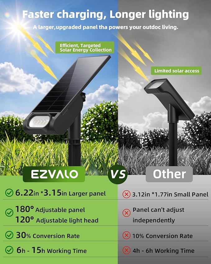EZVALO Solar Spot Lights Outdoor IP67 Waterproof, Adjustable Solar Landscape Lights, 3 Lighting Modes Solar Spotlights for Outside Yard Garden Plant Trees Pathway Flag (Warm White-4Pack)