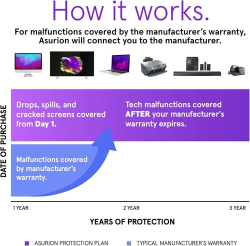 ASURION 3-Year Wearables Protection Plan - Comprehensive Coverage for Devices $50-$59.99