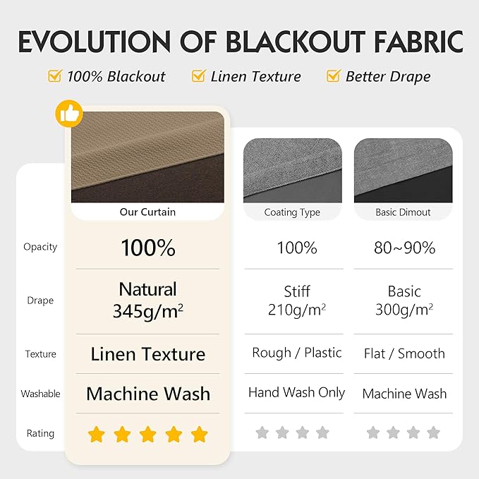 FMFUNCTEX 100% Blackout Curtains