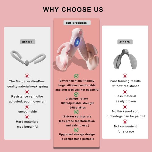 Evocifu Kegel Exerciser,Pelvic Floor Muscle Traine,Kegel Trainer for Postpartum Rehabilitation,Inner Thigh Exerciser Specially Designed for Women