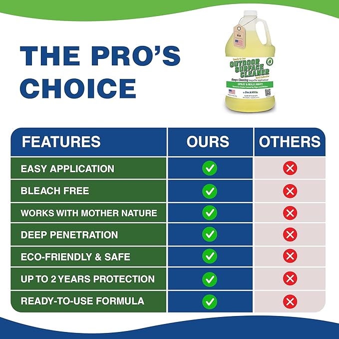 MAX Defender Ready-to-Use Outdoor Cleaner | Eliminates Stains from Mildew, Algae & Lichen | Multi-Surface Cleaner for Decks, Patios, Driveways, Siding, Concrete, Vinyl, Wood, Fences & Outdoor Surfaces