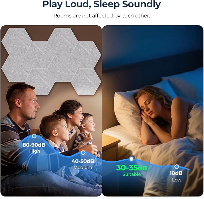 12 Pack Hexagon Acoustic Panels, Self-Adhesive Acoustic Wall Panels