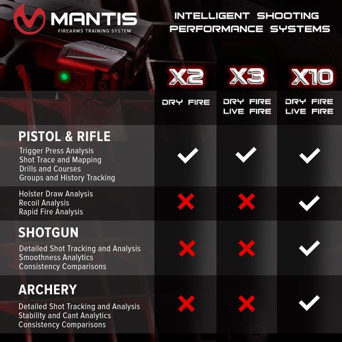 Mantis X10 Dry Fire Training System + 15 Laser Academy Smart Targets
