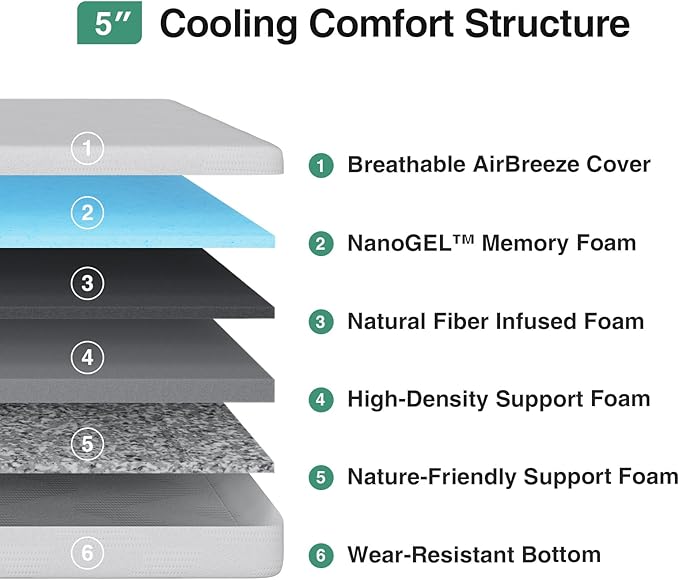 Novilla Full Mattress, 5 Inch Full Bed Mattress for Kids, Gel Memory Foam Mattresses for Cooling Night Sleep, Pressure Relief, CertiPUR-US Certified