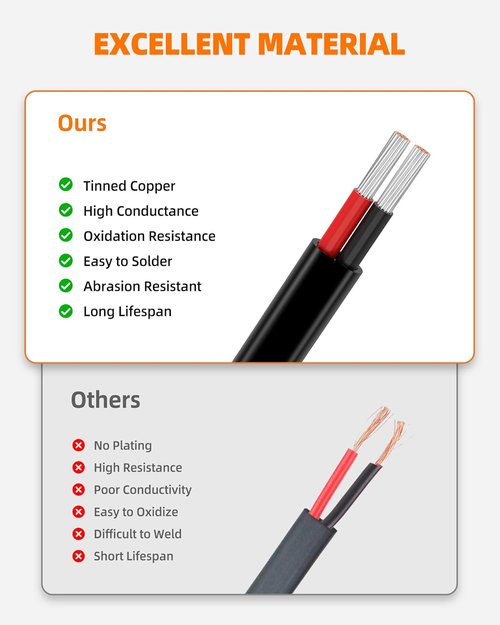 CONEPY 10 AWG 2 Conductor Electrical Wire - Flexible Oxygen-Free Tinned Copper | 30FT Length for Automotive & Marine Use
