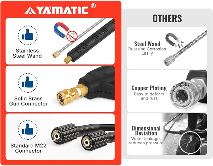 YAMATIC Pressure Washer Gun and Hose Kit, 25 FT Kink Resistant Power Washer Hose and Wand, 3/8" Swivel Quick Connector & M22-14mm Fitting Replacement for Ryobi, Simpson, Craftsman