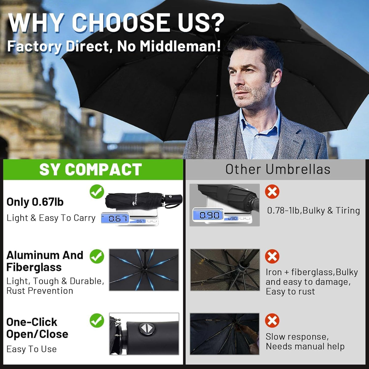 SY COMPACT Travel Umbrella - Windproof Automatic Design with UV Sun Protection | Compact Size
