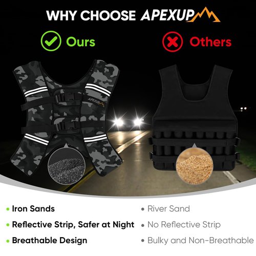 APEXUP 30lbs Weighted Vest Men Women, Weight Vest for Women Workout Equipment for Strength Training Running (Grey Camo)