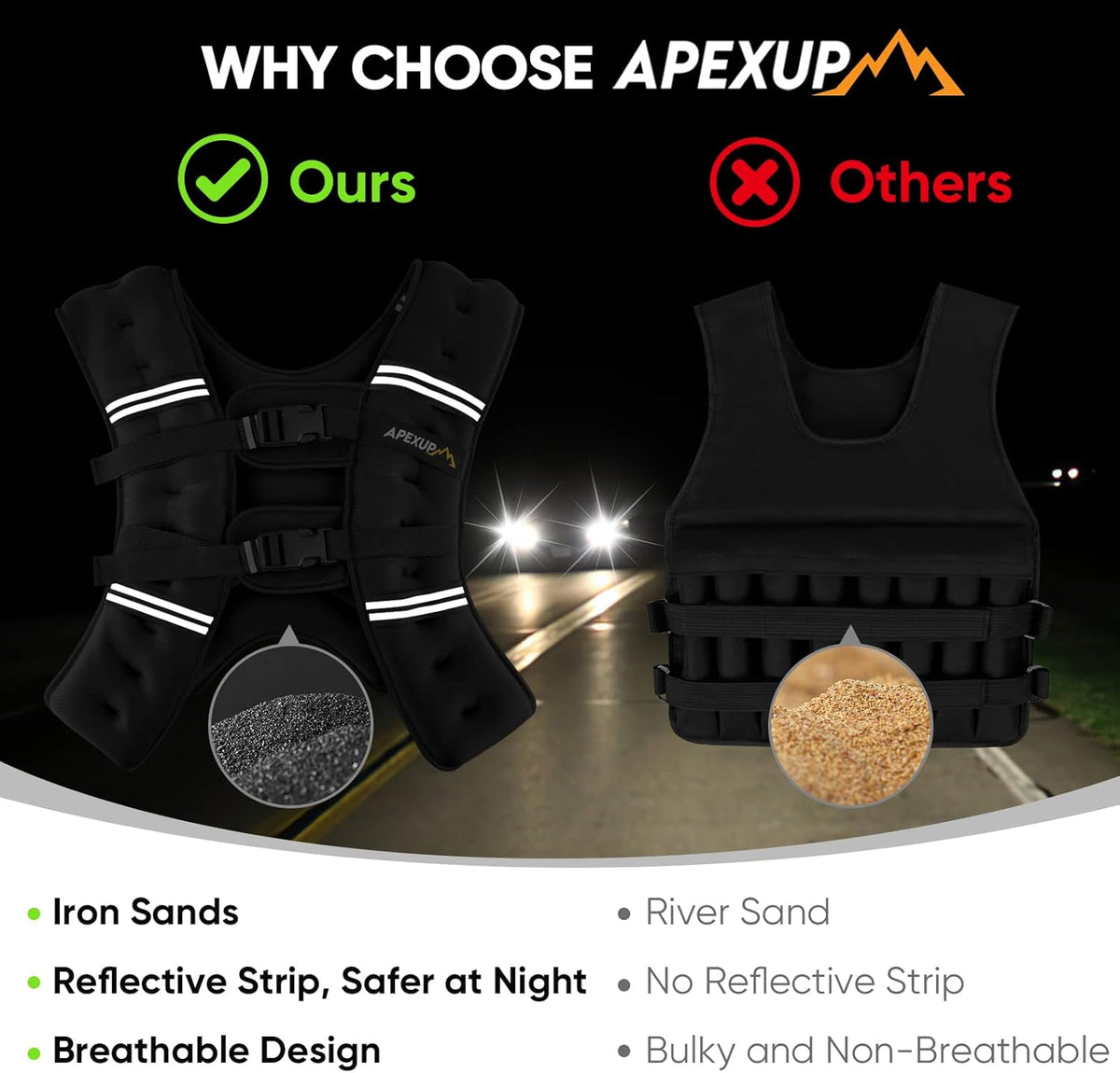 APEXUP Weighted Vest - Adjustable Workout Gear for Men & Women | Ideal for Strength Training & Running