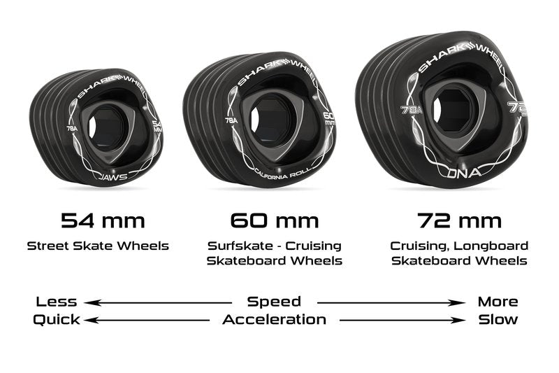 Shark Wheel 72mm 78a Longboard Cruising Wheels, DNA Formula, Set of 4 Wheels (.Transparent Emerald., 72mm)