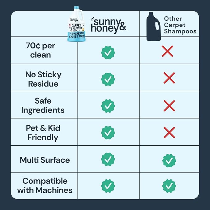 Sunny & Honey Carpet Cleaner Solution - Deep Stain Remover & Surface Deodorizer - Pet & Rug Cleaner - Upholstery Cleaning for Machine Use (128 fl oz, Fresh Summer Scent)