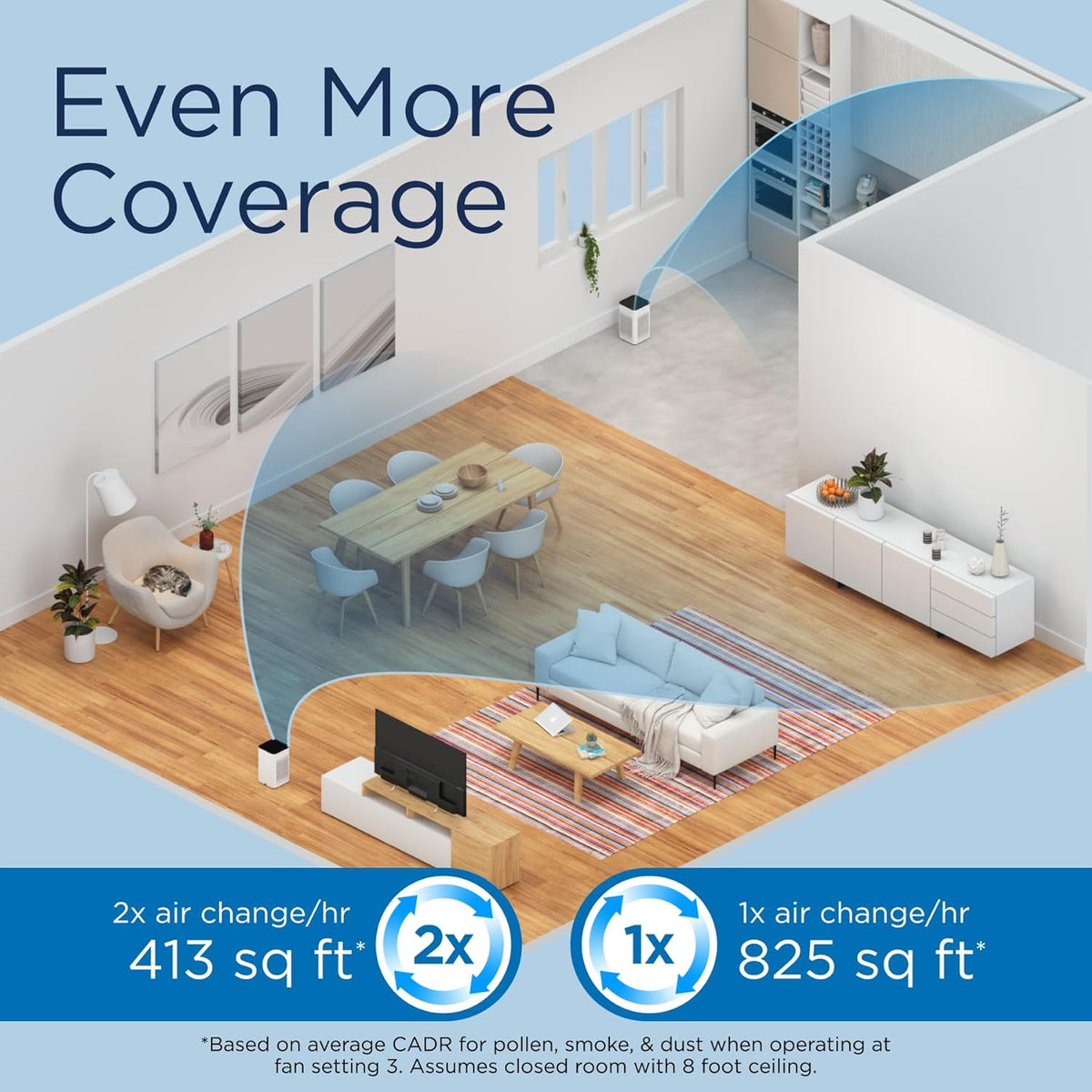Medify MA-25 Air Purifier with True HEPA H13 Filter | 825 ft² Coverage in 1hr for Allergens, Smoke, Wildfires, Odors, Pollen, Pet Dander | Removal to 0.1 Microns | Silver, 2-Pack