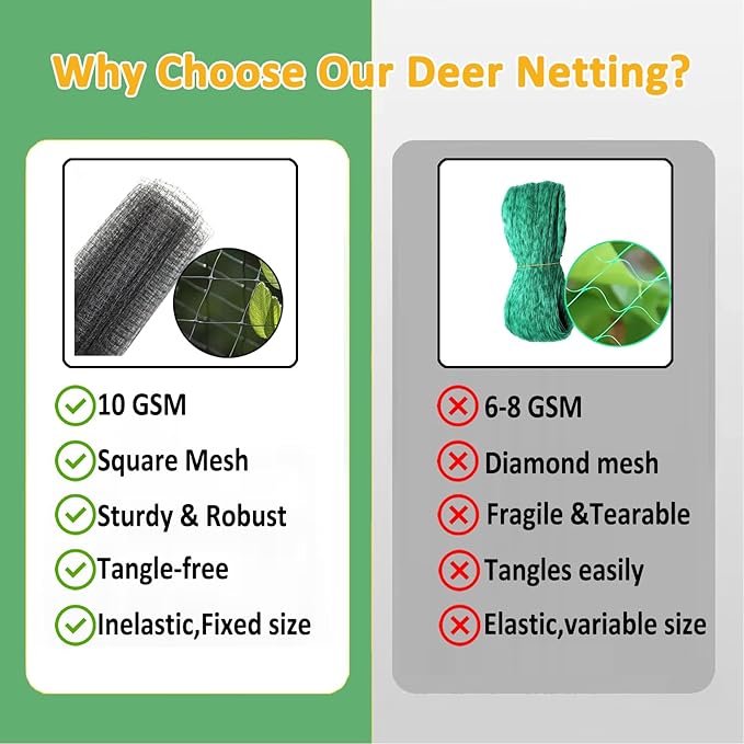 Bird Netting 13x20 FT – 3/4" Mesh Garden Netting for Plant Protection, Deer Fence Netting Against Birds, Squirrels, Rabbits, Raccoons & More – Protect Fruit Trees, Vegetables & Flowers