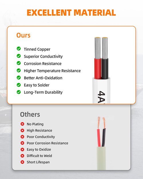 Marine Grade 4 Gauge Wire - Tinned Copper, IP68 Waterproof & Corrosion-Resistant | 50FT Length