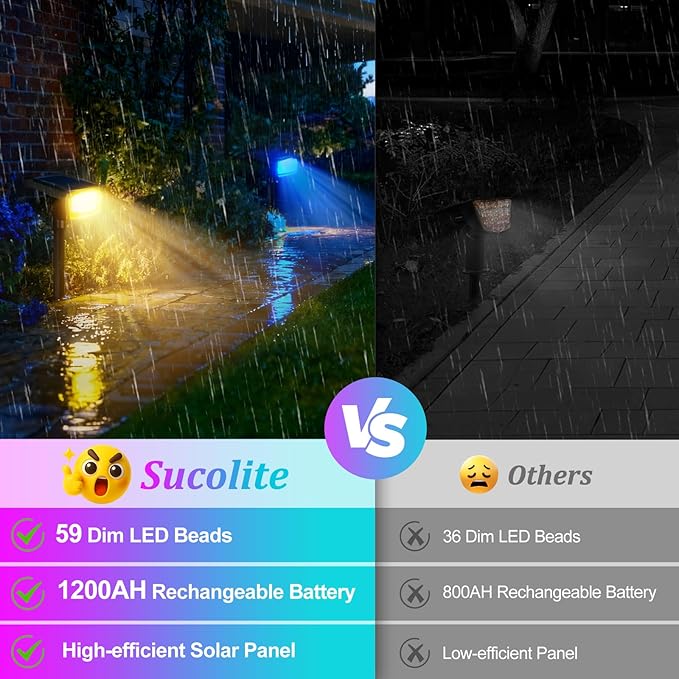 Sucolite 6-Pack Solar Spot Lights Outdoor Waterproof IP65, 9 Lighting Modes 2-in-1 Solar Landscape Spotlights for Yard, 59 LED Solar Powered Wall Lights for Garden Pathway Driveway Walkway, Multicolor