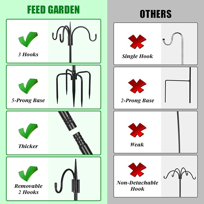 FEED GARDEN Heavy Duty Shepherds Hook Squirrel-Proof Bird Feeder Pole 92" Triple Hooks 5-Prong Base & 19" Baffle for Outdoor Feeders & Plants