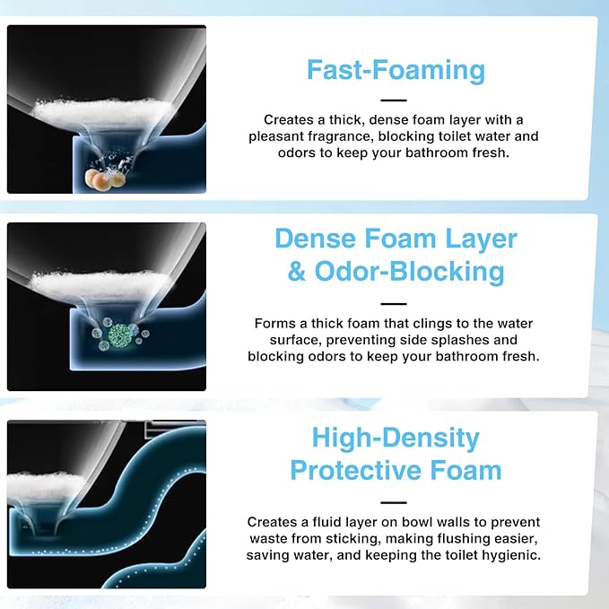 Toilet Foam Shield Tablets, Anti-Splash & Deodorizing Bathroom Freshener, Stain-Resistant Protective Foam Layer for Smart and Regular Toilets, 36 Tablets per Box