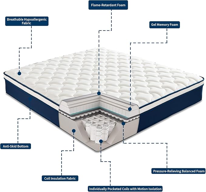 14 Inch Queen Mattress in a Box - Hybrid Gel Memory Foam & Pocket Springs for Back Pain Relief, Plush Support, Fiberglass-Free, CertiPUR-US Certified, 120-Night Sleep Trial, 60x80 Inches