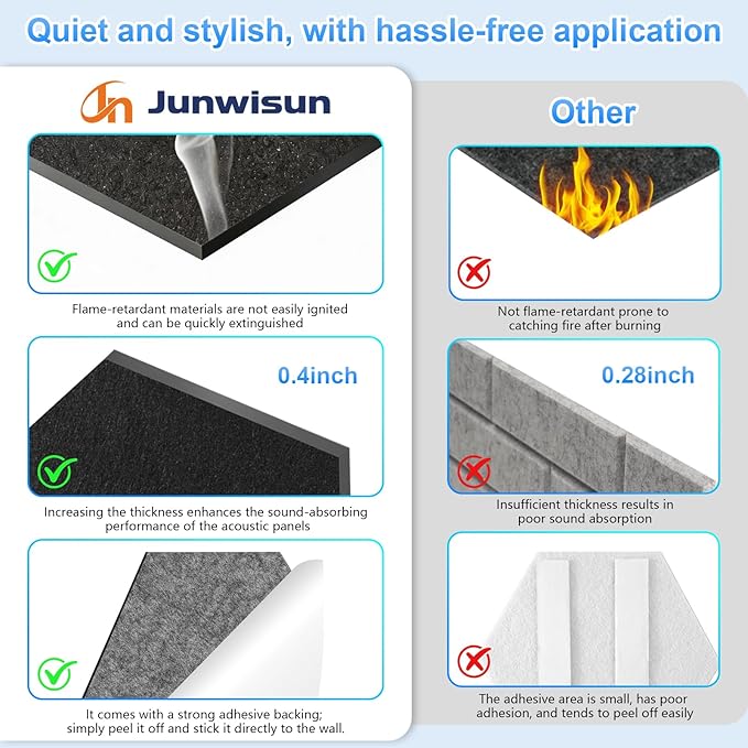18 Pack Hexagon Acoustic Panels, Self-Adhesive Sound Deadening Panels, Sound