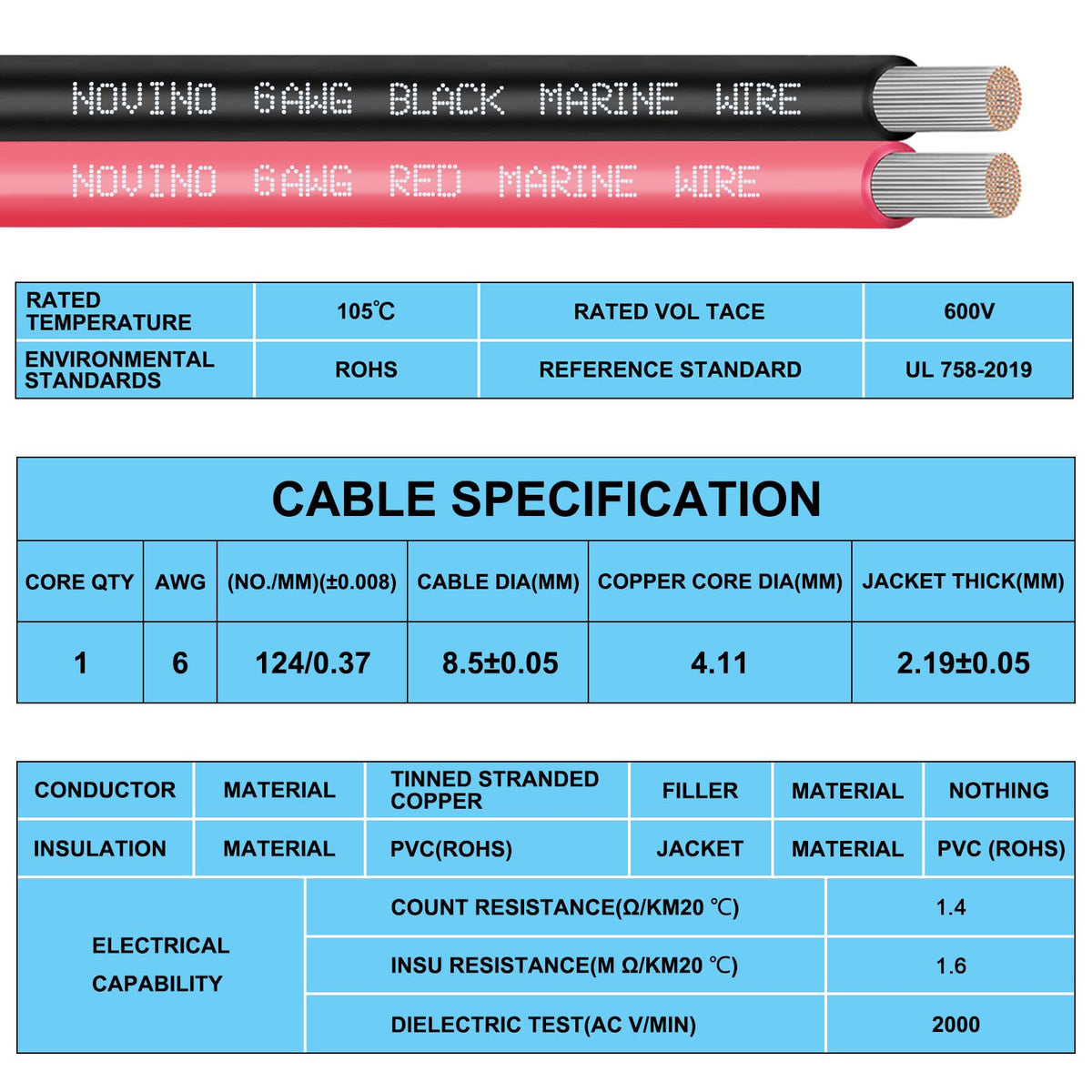 6 Gauge Marine Wire Include 6 AWG 15FT Red & 15FT Black,6 Gauge Marine Grade Wire Tinned Copper Oxygen-Free Boat Electrical Cable for Automotive/RV/Camper/Trailer Outdoor Use