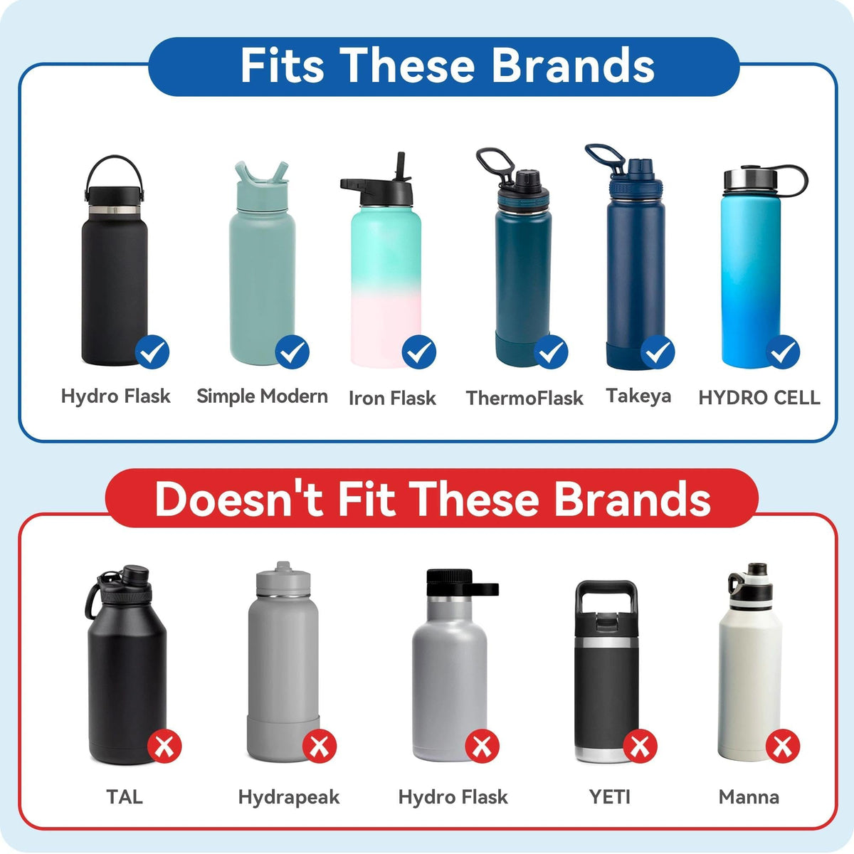 Prurex Spout Lid for Hydro Flask Wide Mouth Bottles | Replacement Lid Fits 12-64oz Models with 2.28" Opening | BPA-Free Sports Accessory (Blue, 1 Pack)