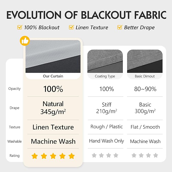 FMFUNCTEX 100% Light Grey Blackout Curtains