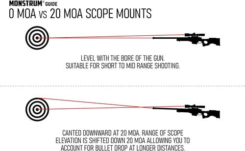 Monstrum Extended Series Offset Picatinny Scope Mount - 30mm Diameter | 20 MOA Precision