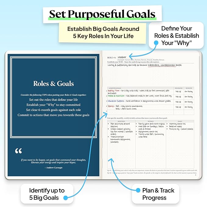 Roterunner Purpose Planner Notebook B5 7.5”x9.8” Undated 2026 Daily Weekly and Monthly Productivity Goal Setting Tool for Work Home ADHD Planner for Adults Self Care Journal