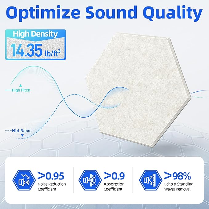 20 Pack Hexagon Acoustic Panels