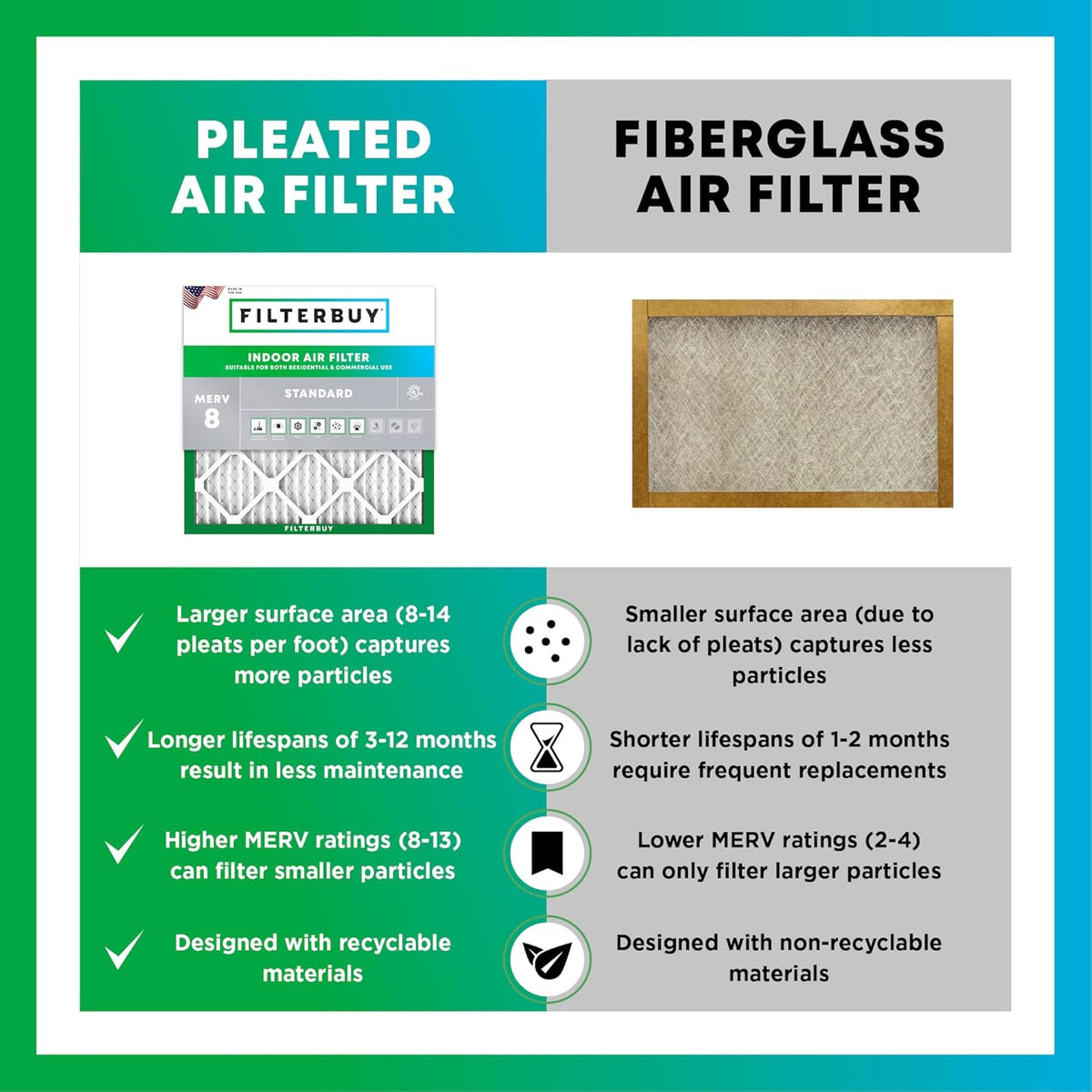 Filterbuy 18x18x1 Air Filter MERV 8 (MPR 700) Dust Defense Replacement (6-Pack), Electrostatic Pleated HVAC AC Furnace Filters, Made in USA (Actual Size: 17.75 x 17.75 x 0.75)