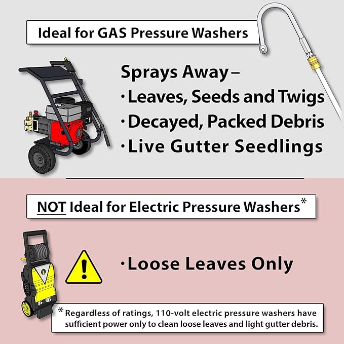 Gutter Cleaner Attachment - For Your Pressure Washer up to 4,400 PSI - Solid Stainless Steel Body - Patented Streamlined Profile - Six Recoil-Free Spray Jets