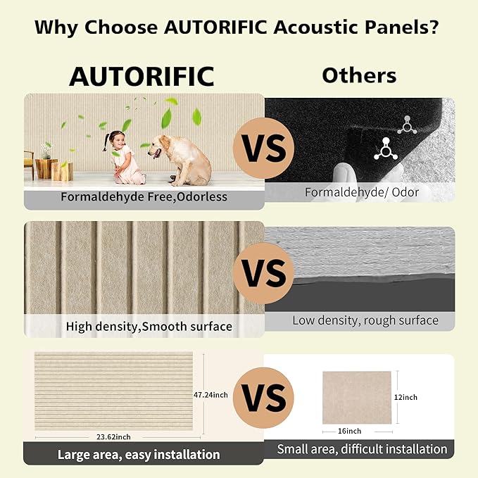 Acoustic Panels, 5 Pack Sound Panels Noise Reducing