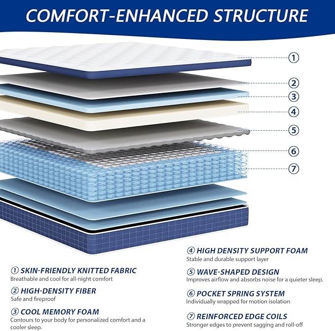 Twin Size Mattress in a Box 10 Inch Hybrid Mattress [Enhanced Stability], Medium Firm Feel with Memory Foam and Pocket Springs, Reinforced Edge Support