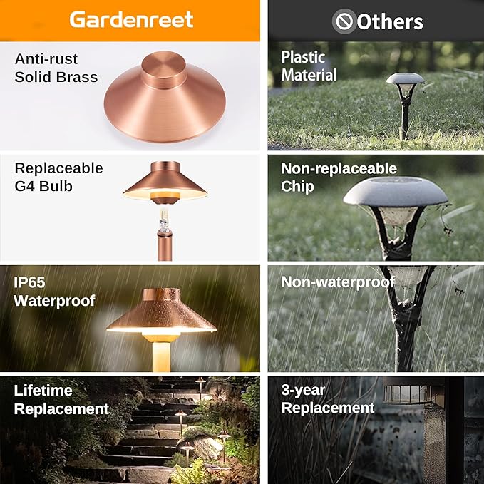 Low Voltage Landscape Sidewalk Lighting, Solid Brass Pathlights, LED Driveway Warm Light Waterproof, Hat Shaped 12V Wired Copper for Walkway Garden with 3W 270LM 3000K G4 Bulb (12 Pack)