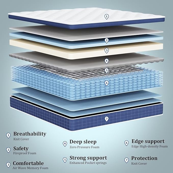 inight Full Size Mattress 12 Inch, Hybrid Full Mattress in a Box for Pain Relief, Individual Pocket Springs Medium Firm Mattress with Memory Foam for Pain Relief Lumbar Support, 180 Night Trial